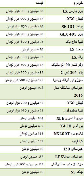 قیمت انواع خودرو در نمایشگاه + جدول